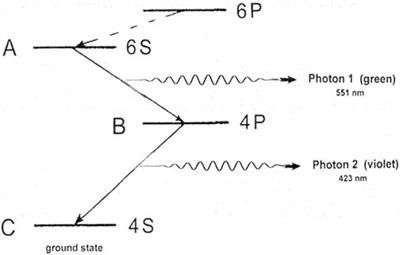 Quantum entanglement of optical photons: the first experiment, 1964–67